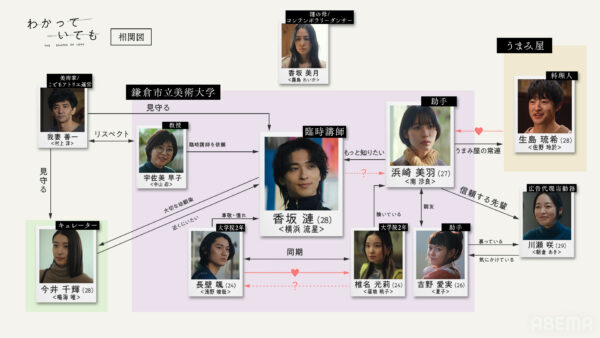 ドラマ相関図